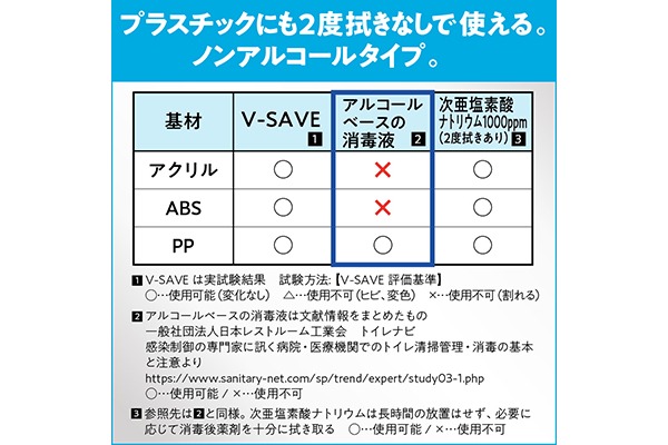 ECコンテンツ_5コマ）VーSAVE便座除菌クリーナー-業務用-4