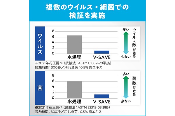 ECコンテンツ_5コマ）VーSAVE便座除菌クリーナー-業務用-4