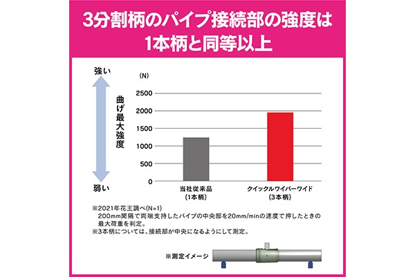 ECコンテンツ_5コマ）クイックルワイパー_ワイド_業務用_07_4901301404992_22年8月