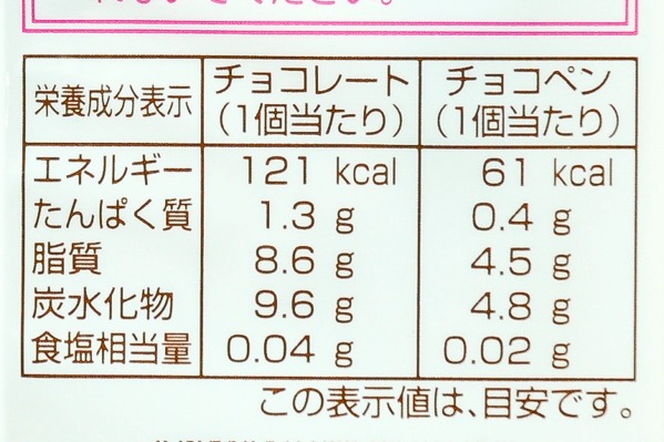 デコレーションセット (3)（クラウンフーヅ株式会社）