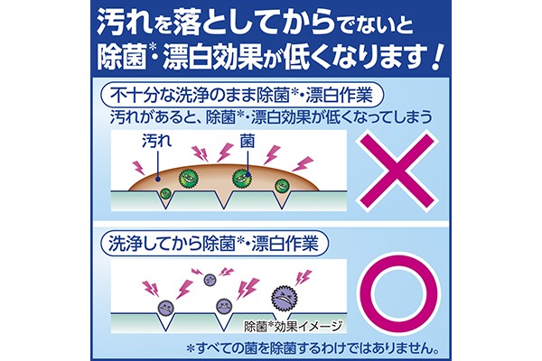 ECコンテンツ_5コマ）キッチン泡ハイター-業務用-1000mL_04_4901301503732_21年10月