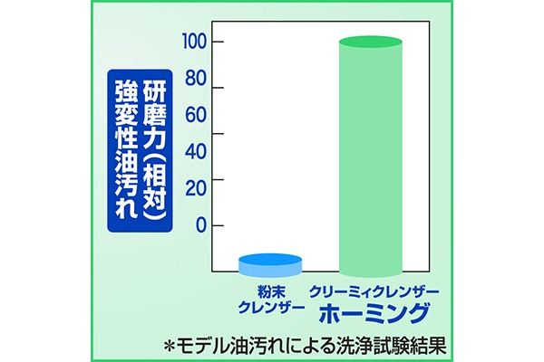 ECコンテンツ_5コマ）クリーミィクレンザーホーミング-業務用-6kg_02_4901301021137_11年06月