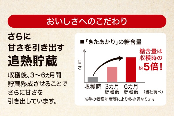 シェフが仕上げるグリル用熟成ポテト（北海道産きたあかり使用）（冷凍）　6